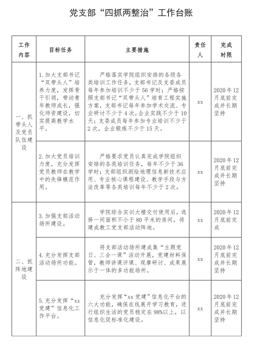 党支部四抓两整治工作台账